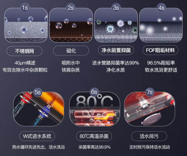 選擇華帝電熱水器，給你舒心冬日沐浴體驗