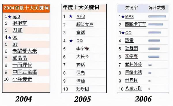 為什麼說李宇春是時代偶像？憑一己之力打破港臺和韓流鼎盛格局