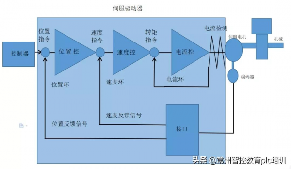 這裡有你想了解的運動控制介紹,還不趕快收藏? 這裡有你想了解的運動控制介紹,還不趕快收藏?