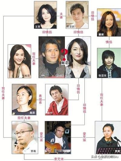 如果你想進入演藝圈就來了解一下演藝圈有哪些規則吧? 如果你想進入演藝圈就來了解一下演藝圈有哪些規則吧?