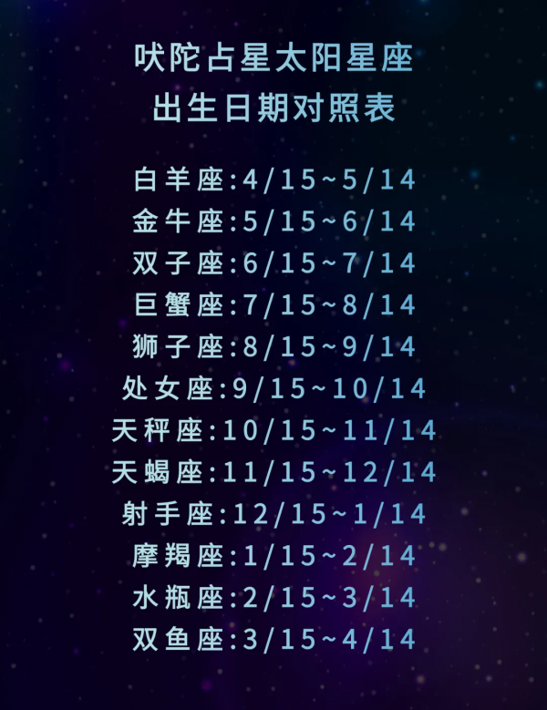 2022年1月吠陀占星太陽星座12星座運勢解析
