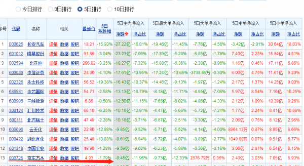 京東方A，TCL科技周覆盤及下週分析：弱勢調整，下週或迎反彈機會