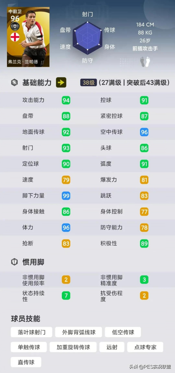 精選悍將封神!傳奇霸佔9席!實況足球勝率最高的十大前腰盤點 精選悍將封神!傳奇霸佔9席!實況足球勝率最高的十大前腰盤點