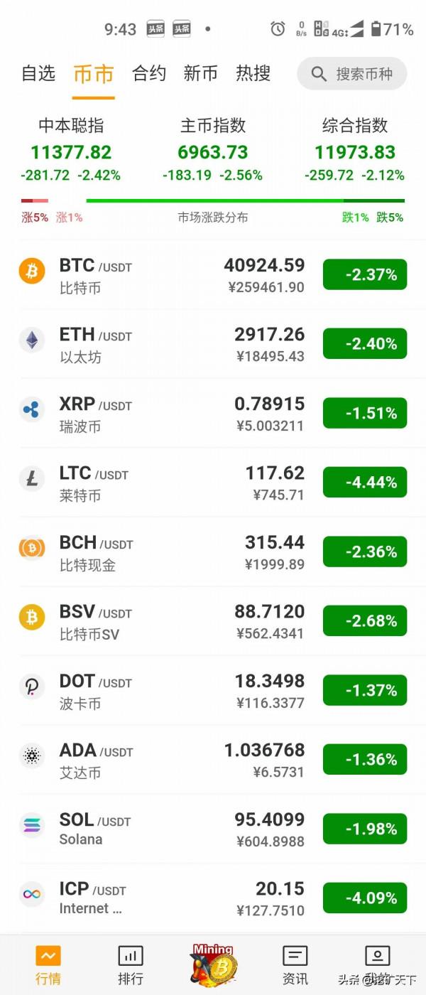 2022&period;2&period;18幣鏈圈簡報