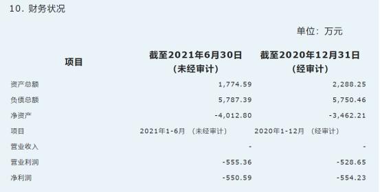 花9億買的煤礦,現在50萬大甩賣?交易所出手了 花9億買的煤礦,現在50萬大甩賣?交易所出手了