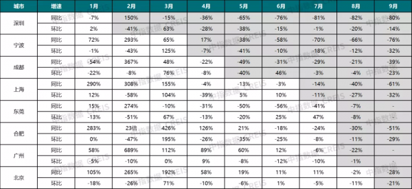 15城已釋出“二手住房成交參考價”，效果如何？資料分析