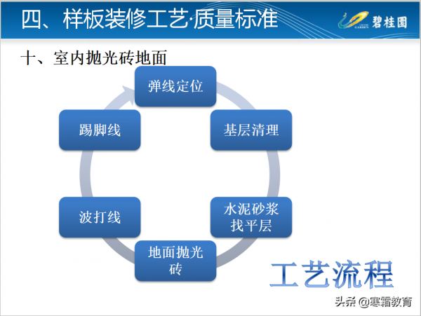 知名房企工法樣板裝修工藝及質量標準做法126頁（二）