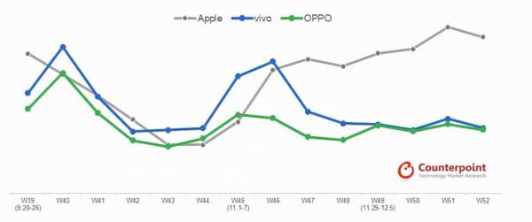 日產新奇駿銷量暴跌；中國市場銷量最好手機是蘋果iPhone 13系列