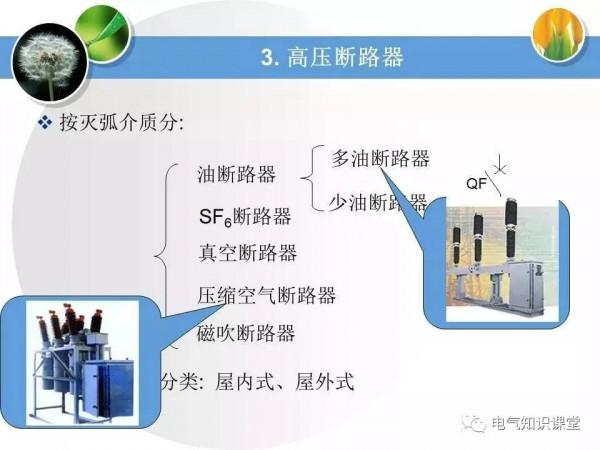 高壓配電系統相關知識大全，絕對值得收藏