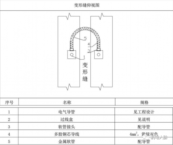 「微分享」線管、電線纜敷設標準與示意圖 「微分享」線管、電線纜敷設標準與示意圖