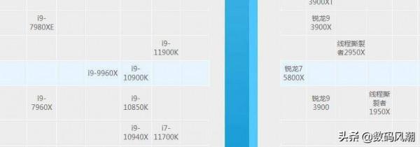 主打價效比還賣300？九州風神AK620實力證明風冷也能幹趴水冷