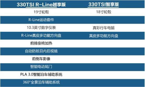 2021款途觀L購車手冊 2021款途觀L購車手冊