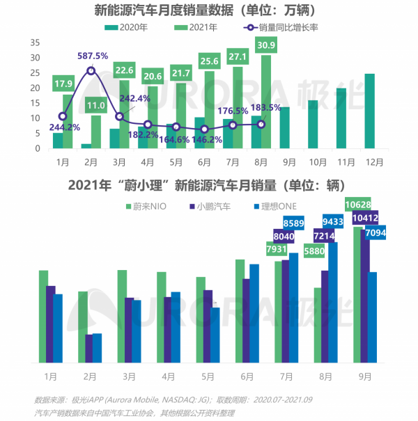 極光：2021年Q3移動網際網路行業資料研究報告