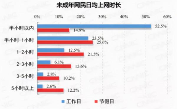 電子屏正在讓孩子們變“笨”，數字時代更需要培養“閱讀腦”