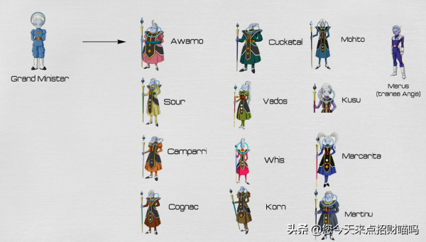 龍珠到龍珠超:族譜與角色的延伸,就連神龍也沒有放過(終) 龍珠到龍珠超:族譜與角色的延伸,就連神龍也沒有放過(終)