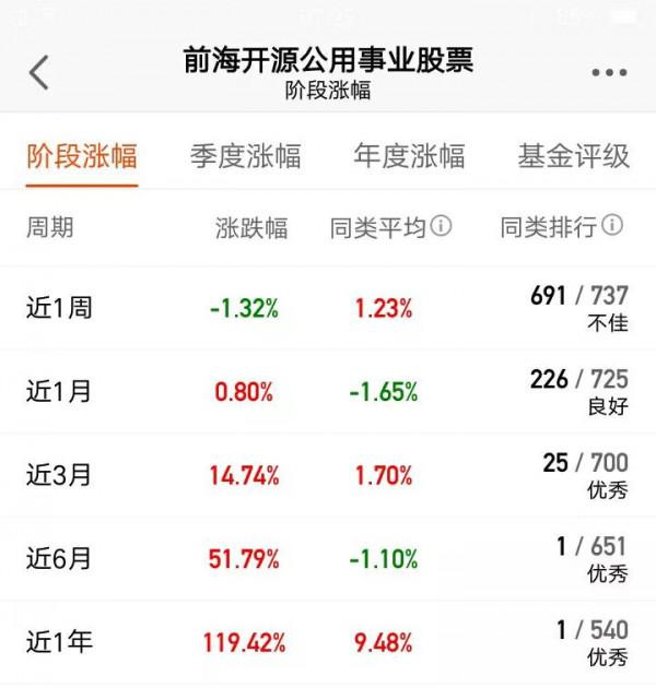 冠軍基金經理誓要堅守新能源!新年還能不能繼續跟隨? 冠軍基金經理誓要堅守新能源!新年還能不能繼續跟隨?