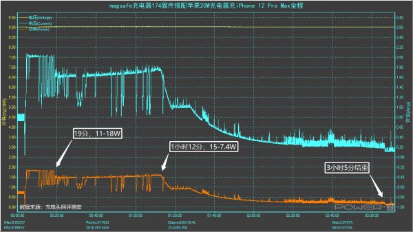 趕緊升級不吃虧!蘋果 MagSafe 充電器韌體升級實測 趕緊升級不吃虧!蘋果 MagSafe 充電器韌體升級實測