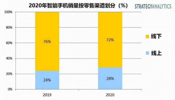 近萬元的iPhone13Pro賣斷貨,是集體漲薪還是富婆的嘴角太美 近萬元的iPhone13Pro賣斷貨,是集體漲薪還是富婆的嘴角太美
