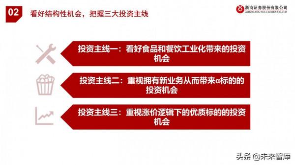 食品飲料行業投資策略：尋找結構性機會，把握三大投資主線
