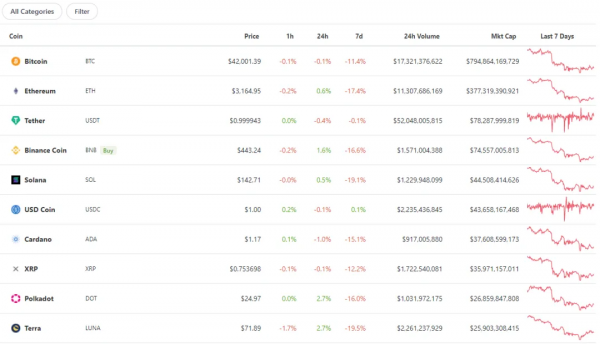 從分類到應用，終於有人把區塊鏈講明白了