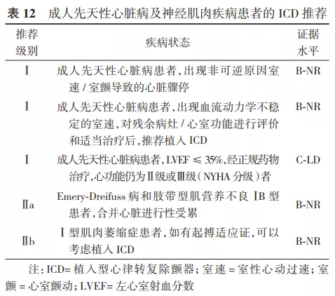 指南與共識 指南與共識