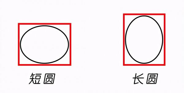 換髮型=換張臉？怎麼才能選對髮型？看臉