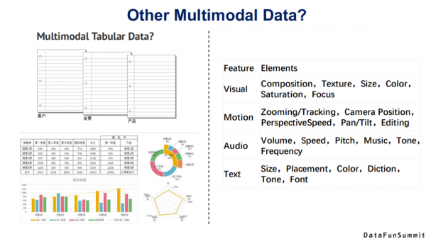 東南大學王萌：“神經+符號”學習與多模態知識發現