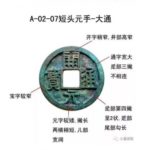 開元通寶基本版別 開元通寶基本版別