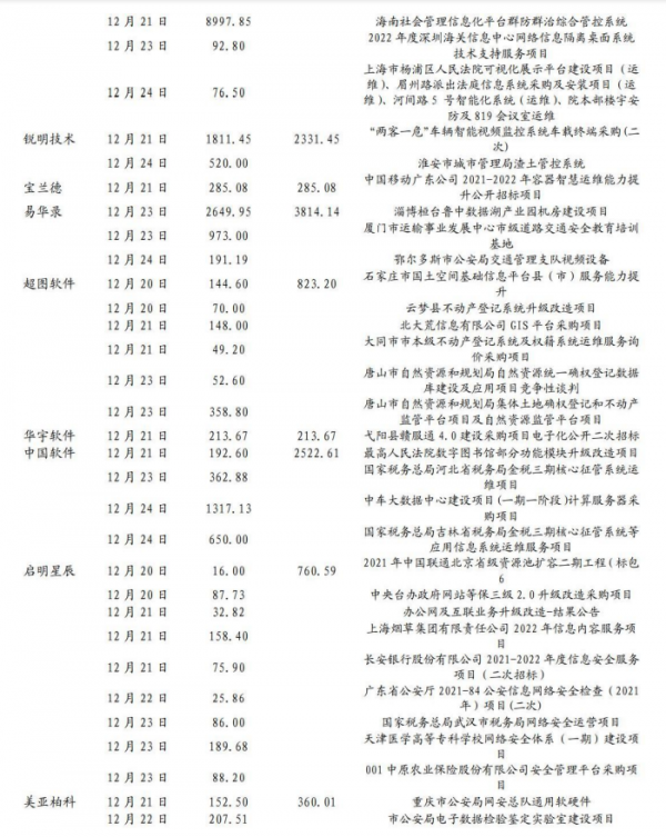 電力資訊化產業機會