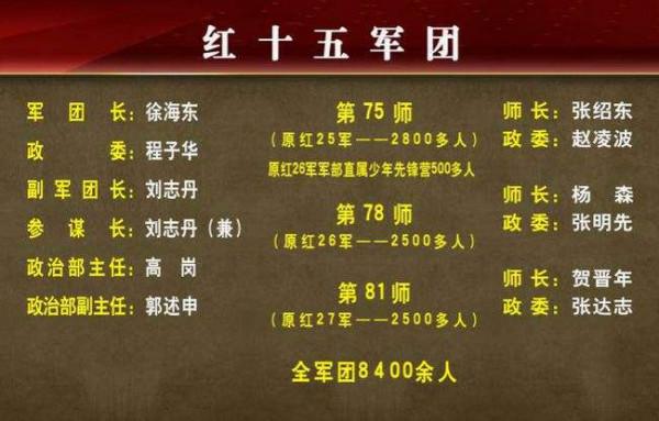 都說115師是紅一方面軍血脈，它其中有多少中央紅軍的老底子？