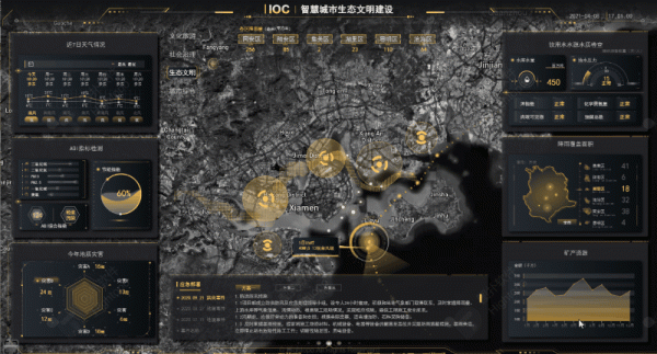 探秘&OpenCurlyDoubleQuote;城市大腦&rdquo;：智慧城市大資料運營中心