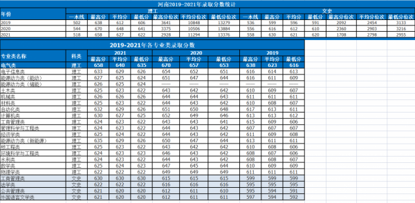 華北電力大學:電力行業的黃埔軍校!2021年錄取詳情 華北電力大學:電力行業的黃埔軍校!2021年錄取詳情