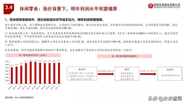 食品飲料行業投資策略：尋找結構性機會，把握三大投資主線