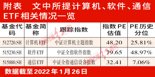 產業政策扶植數字經濟火爆 繞開專業門檻投資者宜指數化佈局
