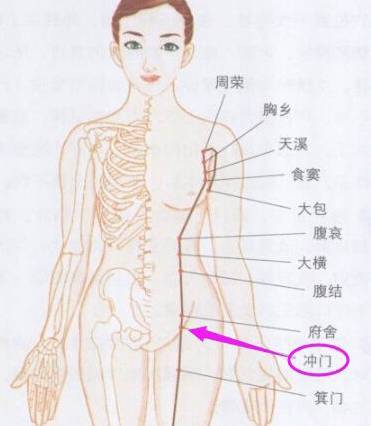 每天只要 5 分鐘，拍一拍，心肝脾肺腎都好了