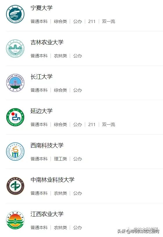 園藝專業20年進面分數線排名，河南科技大學排30位