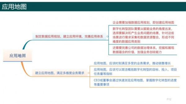 純乾貨，193頁PPT讀懂《數字化轉型方法論》