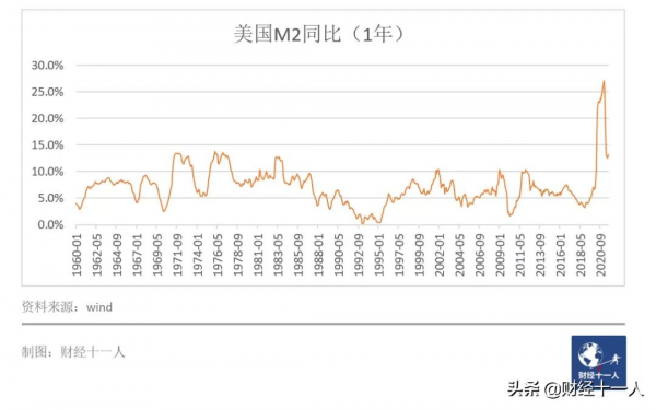 貨幣超發時代,你如何防止變窮 貨幣超發時代,你如何防止變窮