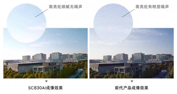 賦能中高階4K智慧安防應用,8MP影象感測器SC830AI全新發布 賦能中高階4K智慧安防應用,8MP影象感測器SC830AI全新發布