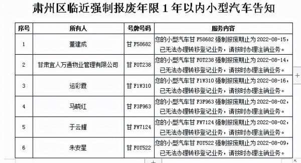 告知 &amp;您的機動車即將達到報廢標準，請及時辦理機動車登出業務