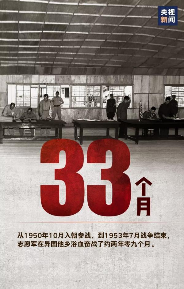 這組數字，我們永遠銘記