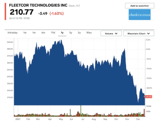 高盛:這27只股票在2022年的回報率可達32%,市場風險也相對較小 高盛:這27只股票在2022年的回報率可達32%,市場風險也相對較小
