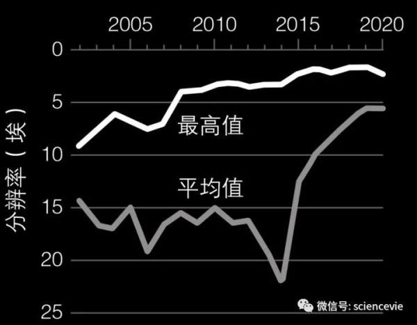 世界上解析度最高的照片,甚至可以看清原子的模樣! 世界上解析度最高的照片,甚至可以看清原子的模樣!