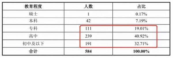 解密北交所拾比佰:家電行業失速,高增長從何而來? 解密北交所拾比佰:家電行業失速,高增長從何而來?