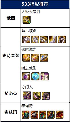 DNF：想建立個改版後的阿修羅？這裡你想知道的全都有