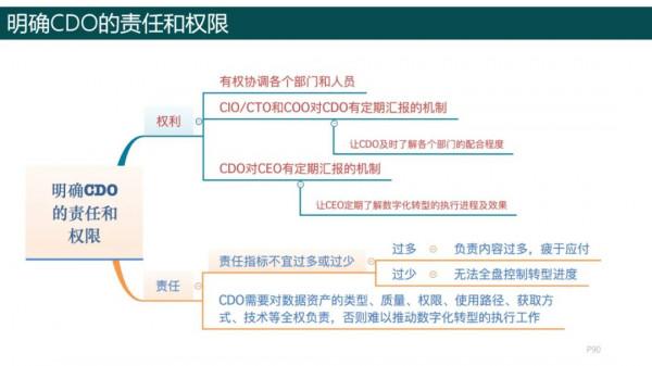 純乾貨，193頁PPT讀懂《數字化轉型方法論》