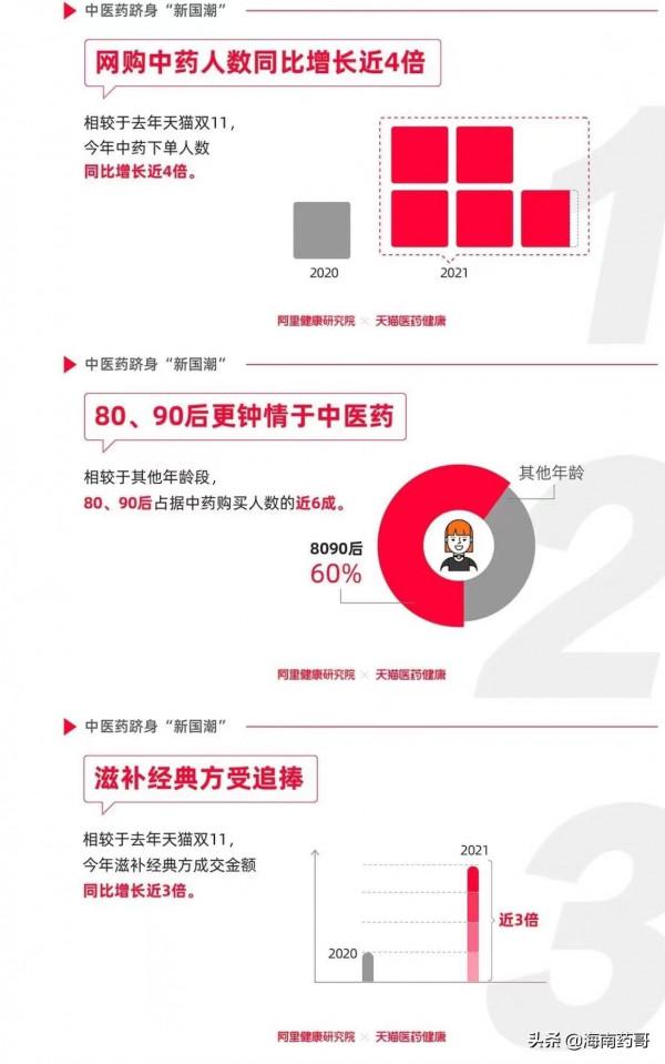 傳統醫藥公司轉型醫藥電商之殤? 傳統醫藥公司轉型醫藥電商之殤?