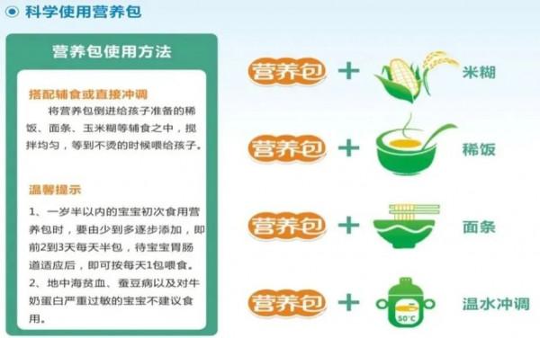 營養包是什麼?原來確保母嬰健康無憂,每天只需一包在手 營養包是什麼?原來確保母嬰健康無憂,每天只需一包在手