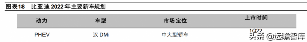 新能源汽車2022年銷量預測:各路玩家顯神通,銷量有望達510萬臺 新能源汽車2022年銷量預測:各路玩家顯神通,銷量有望達510萬臺