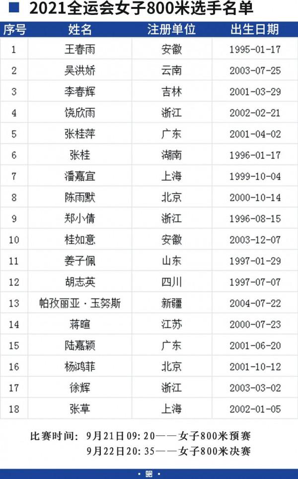全運前瞻 | 誰將奪得800米冠軍？